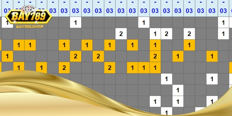 thong ke loto roi tu do bay789 2
